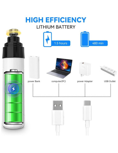 Cortador de Uñas para Perros Liucocotos US-933 Recargable con Luz LED