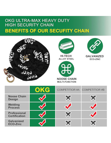 Cadena de Seguridad OKG Maximum 3,05m x 9mm Acero Antirrobo