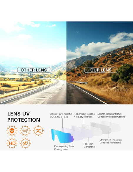 Gafas de Sol Deportivas Suoso UV400 para Hombres - TR90