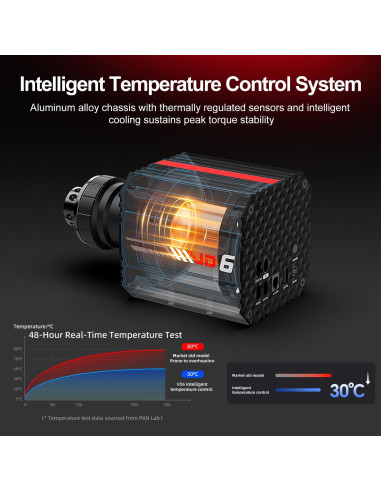 Base de Volante PXN VD6 Direct Drive 6Nm para PC
