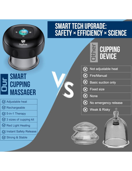 Set de Ventosas Inteligente 5-en-1 Yepfom con Calor y Luz Roja