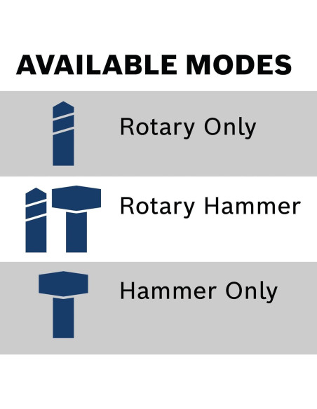 Martillo Rotativo Inalámbrico Bosch GBH18V-22N 18V 2.27kg
