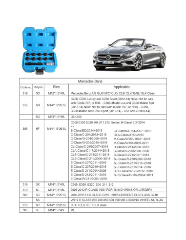 Juego de Llave de Tuercas de Rueda Antirrobo BELEY 12pcs