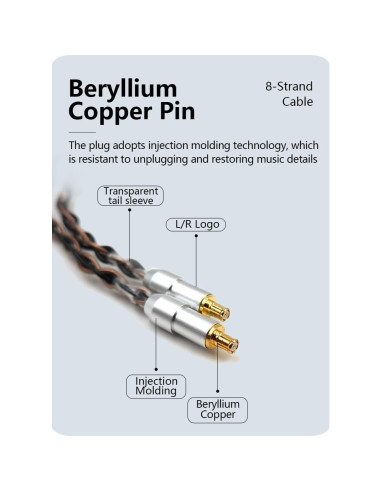 Cable Balanceado A2DC 1.45m Earmax 8 Hilos 2.5mm 3.5mm 4.4mm