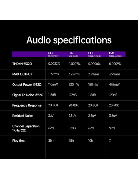 Reproductor de Audio Digital HiBy R5 Gen 2 Bluetooth WiFi