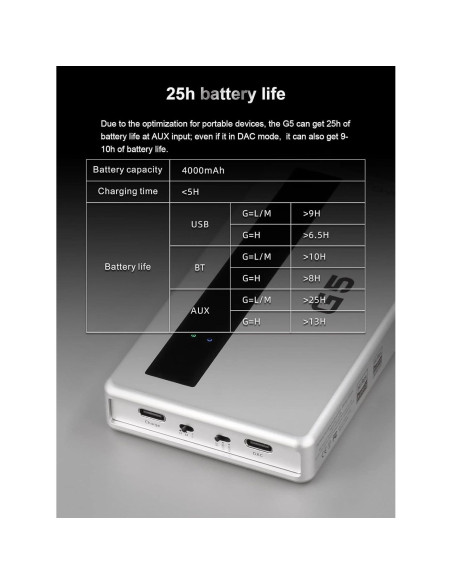 Amplificador de Auriculares y DAC TOPPING G5 Plata - Bluetooth, USB-C, AUX