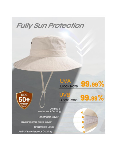 Sombrero de Sol FURTALK para Mujeres UPF 50+ con Agujero para Coleta