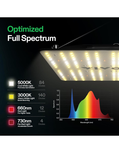 Luz de Cultivo LED VIVOSUN VS1000E 100W Espectro Completo