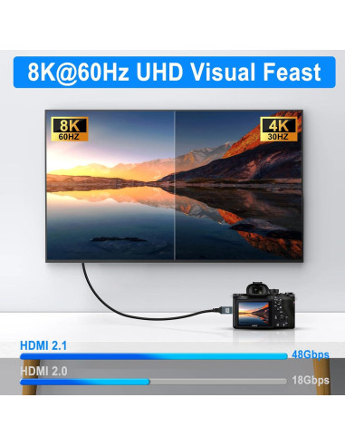 Cable Micro HDMI a HDMI 0.5M Jinglong 8K 60Hz 48Gbps