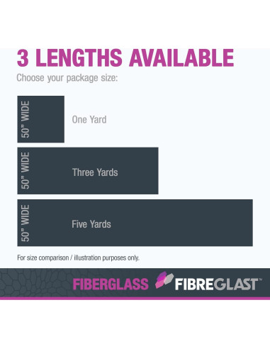 Malla de Fibra de Vidrio Fibre Glast 0.91 m - Resistente y Liviana