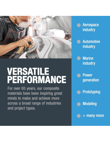 Malla de Fibra de Vidrio Fibre Glast 0.91 m - Resistente y Liviana