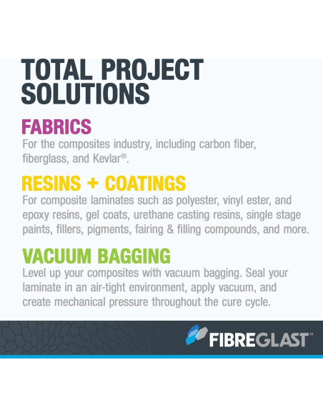 Malla de Fibra de Vidrio Fibre Glast 0.91 m - Resistente y Liviana