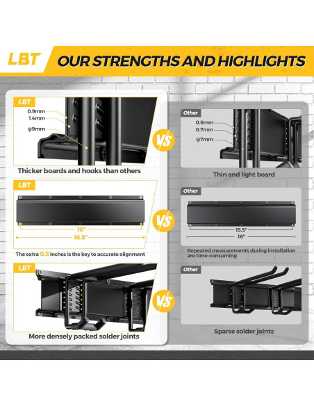 Organizador de Herramientas de Garaje LBT 125.7 cm Montado en Pared