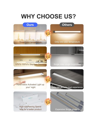 Luces LED Bajo Gabinete iQuincy 30.48cm 2 Paquete con Sensor