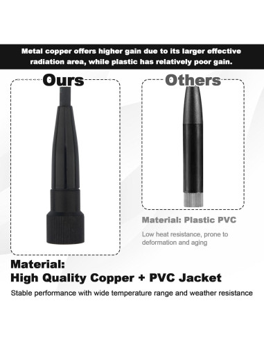 Antena de Pala 10dBi Kaunosta 17cm LoRa 915MHz SMA Macho