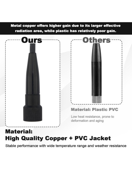 Antena de Pala 10dBi Kaunosta 17cm LoRa 915MHz SMA Macho