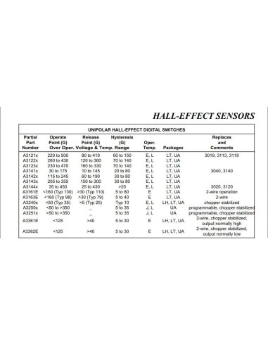 Paquete de 20 Sensores de Efecto Hall ANCIRS A3144