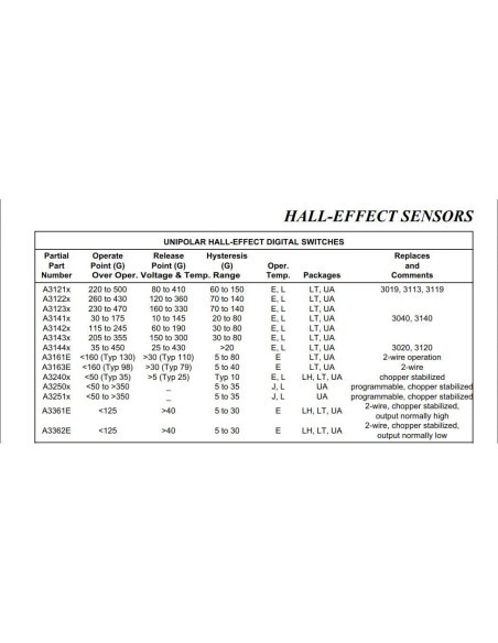 Paquete de 20 Sensores de Efecto Hall ANCIRS A3144