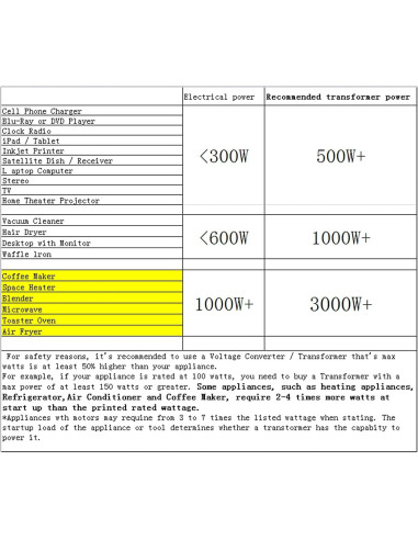 Convertidor Transformador de Voltaje 1000W Cantonape Paso Arriba/Abajo