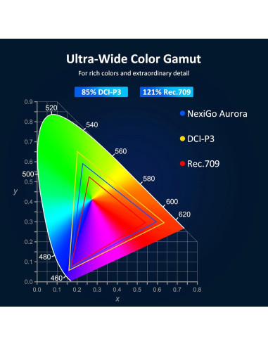 Proyector NexiGo Aurora PJ90 4K Laser HDR10 60W Dolby
