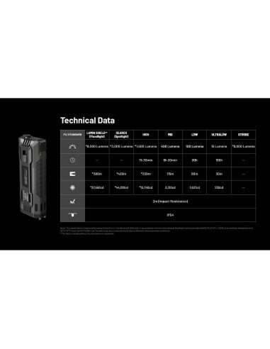 Linterna LED Nitecore EDC37 8000 Lúmenes Recargable USB