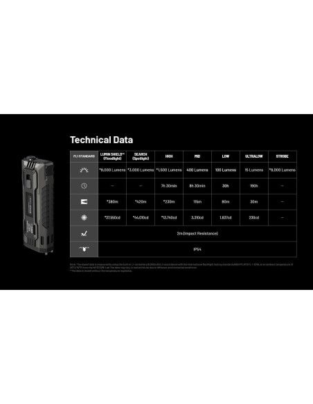 Linterna LED Nitecore EDC37 8000 Lúmenes Recargable USB
