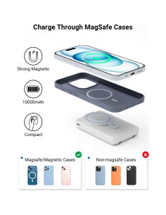 Banco de Poder Magnético 10000mAh eazpower Carga Rápida PD 20W 2