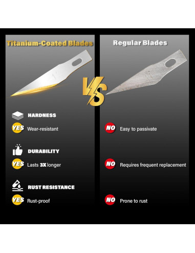 Juego de Cuchillos de Precisión Gomake 2PCS con 20 Cuchillas