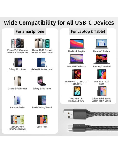 Cable USB C Corto 15 cm Cenepor Carga Rápida 3A Paquete de 3