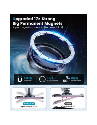 Soporte Magnético Plegable para Teléfono Auto APPS2Car iPhone