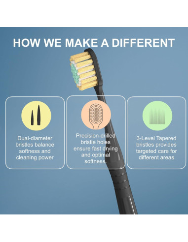 Cepillo de Dientes Extra Suave Geacker - 6 Piezas Multicolor