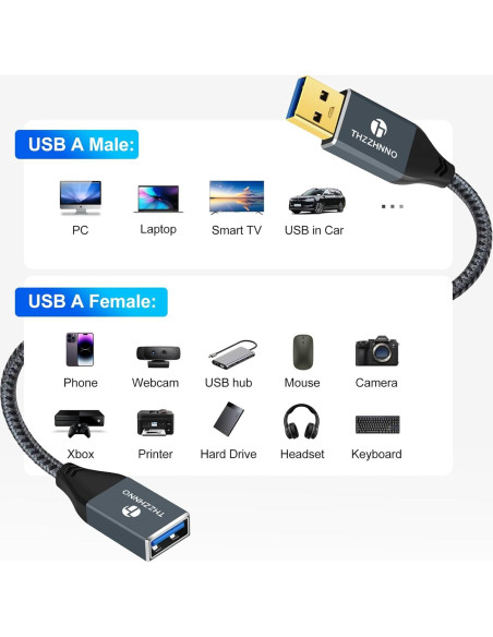 Cable Extensión USB 3.0 0.5M Thzzhnno Macho a Hembra