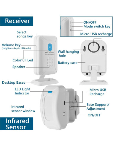 Alarma de cama Nesthao recargable para ancianos y demencia