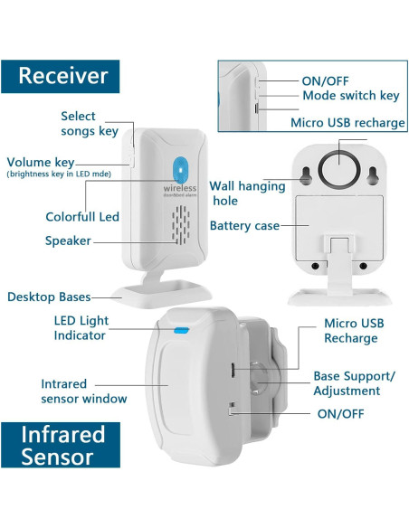 Alarma de cama Nesthao recargable para ancianos y demencia