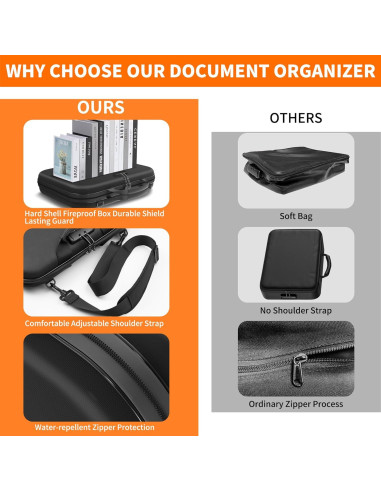 Caja de Documentos a Prueba de Fuego JUNDUN F87 39.37x29.21cm