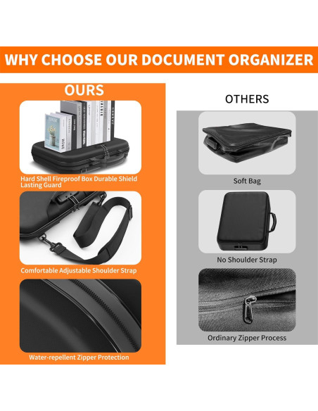 Caja de Documentos a Prueba de Fuego JUNDUN F87 39.37x29.21cm