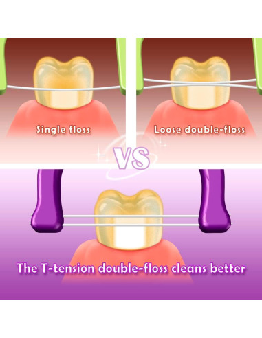 Hilo Dental Evolutivo T.Smile con 2 Mangos y 200 Recargas