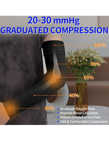 Manga de Compresión Graduada Hiball para Brazo 20-30 mmHg