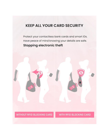 Tarjeta Bloqueadora RFID WHonor 6 Piezas Protección Contactless