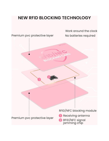 Tarjeta Bloqueadora RFID WHonor 6 Piezas Protección Contactless