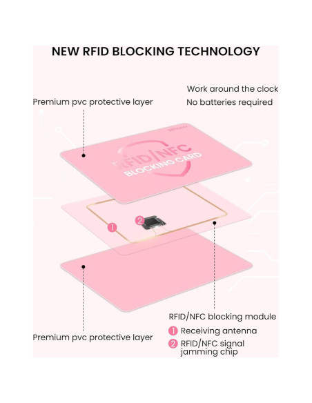Tarjeta Bloqueadora RFID WHonor 6 Piezas Protección Contactless