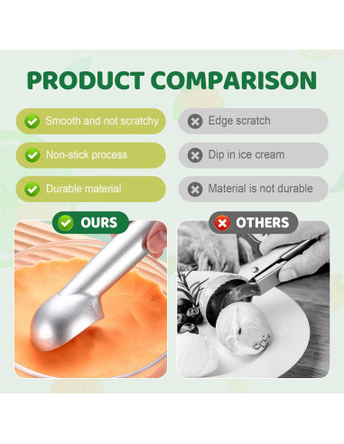 Cucharón de Helado Antiadherente Zrpot 18.5cm Plata