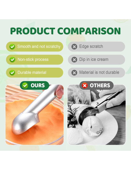 Cucharón de Helado Antiadherente Zrpot 18.5cm Plata