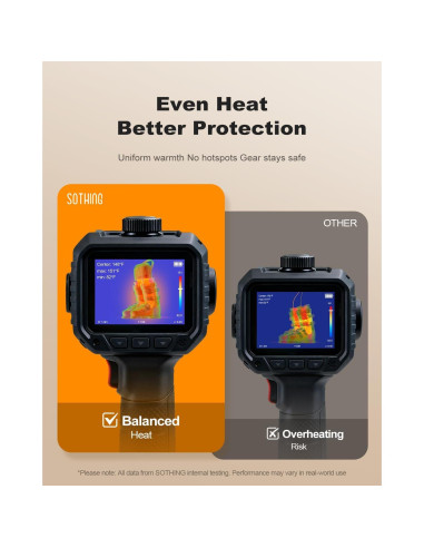 Secador de Botas SOTHING DSHJ-S-2101 95W 3 Niveles Calor