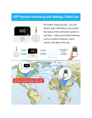 Paquete de 3 Botones de Llamada Inalámbricos LORA CF100-3P