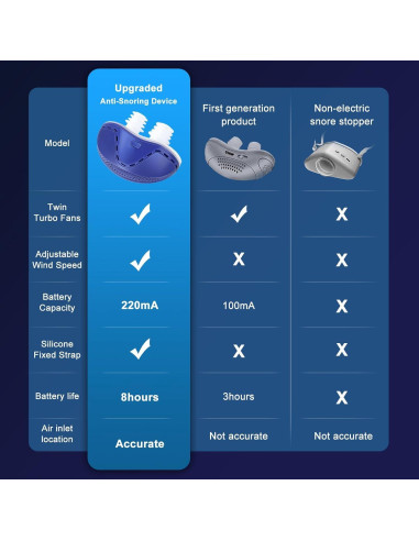 Dispositivo Antisnoring LUNIA Azul - Solución para Ronquidos