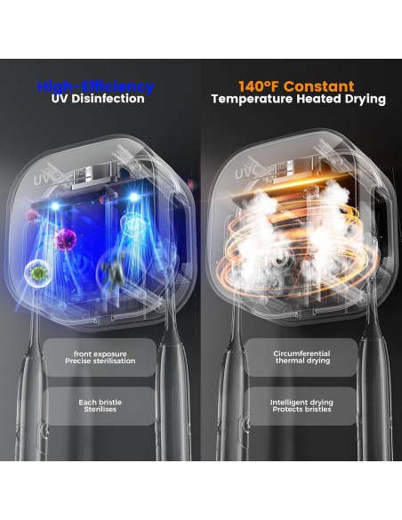 Soporte Limpiador de Cepillos de Dientes XiaoKJ RA-982 Blanco