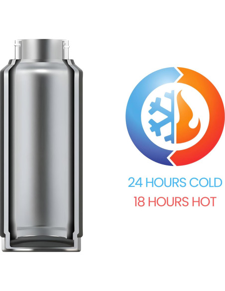 Botella de Agua Deportiva Evorella Flask 0.95 L Azul Doble Pared