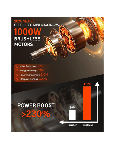 Mini Motosierra Eléctrica NEOTEC 6'' y 8'' Compatible Milwaukee M18