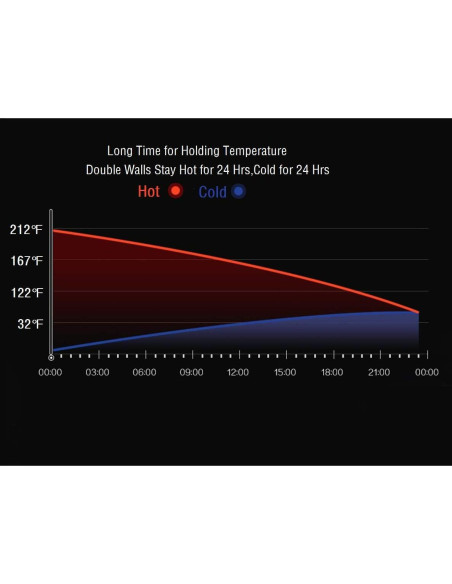 Botella Aislada TLINNA 500ml Rosa con Pantalla LED Temperatura